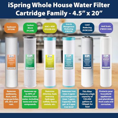 Image showing 6 th iSpring 4.5 in. x 20 in. 3-Stage Whole-House Water Filter Replacement Pack for WGB32BM Water Filtration Systems
