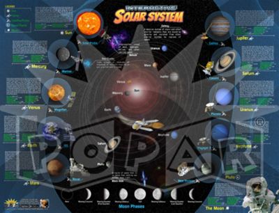 Flipo Solar System Interactive Chart