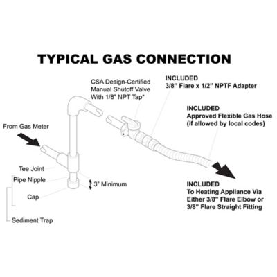 Image showing  Universal Connection Kit for Gas Heating Appliances