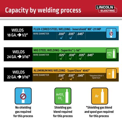 Image showing 7 th Lincoln Electric Weld Pak 180i MP DV