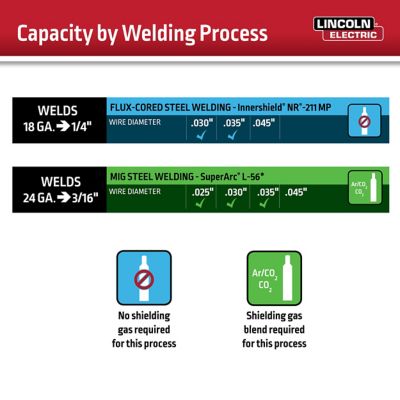 Image showing 6 th Lincoln Electric WELD-PAK 90i MIG Welding Machine