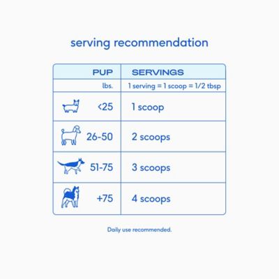 Image showing 5 th Native Pet Goat Milk Powder for Dogs, 7 oz.