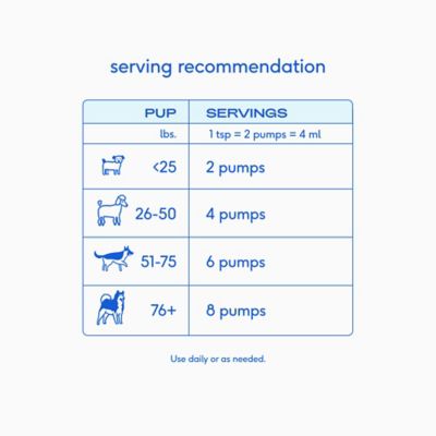 Image showing 5 th Native Pet Sockeye Salmon Oil for Dogs, 8 oz.