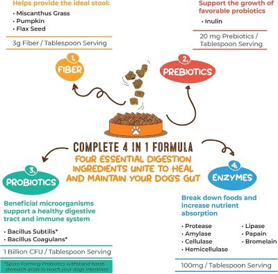 Image showing  Perfect Poop Digestion Dog Supplement, Cheese Flavor, 12.8 oz. Bag