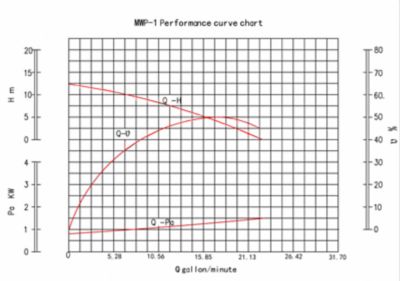 Image showing  1 in. Metal, Clear Water Transfer Pump 18 GPM