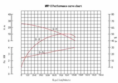 Image showing  2 in. Metal, Clear Water Transfer Pump 200 GPM