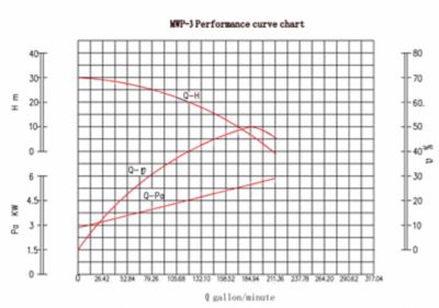Image showing  3 in. Metal, Clear Water Transfer Pump 310 GPM