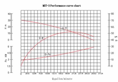 Image showing  3 in. Metal Semi-Trash Transfer Pump, 264 GPM