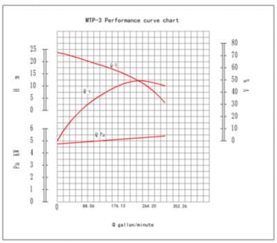 Image showing  3 in. Metal Trash Transfer Pump, 375 GPM