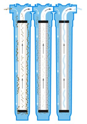 Image showing  Ultrafiltration Whole Home System 2.5 x 20
