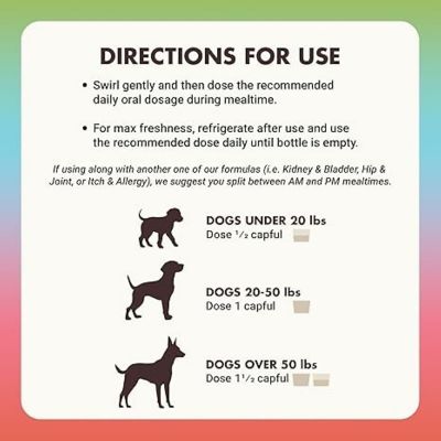Image showing  Total & Complete Multi-Supplement for Dogs Pot Roast Flavor, 32 oz.