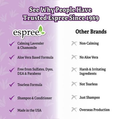 Image showing  Calm & Cool Lavendar Dog Shampoo & Conditioner, 20 oz.