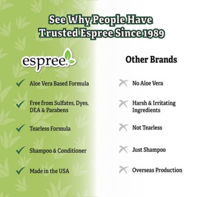 Image showing  Intense Itch Relief Dog Shampoo & Conditioner, 20 oz.