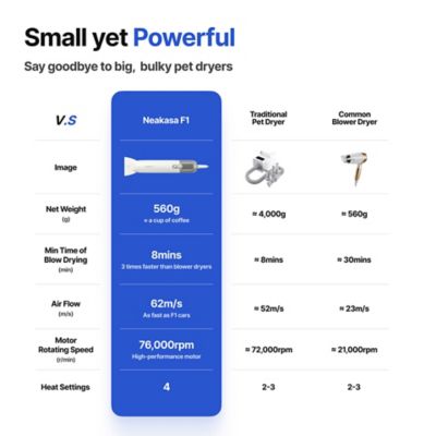 Image showing  F1 Pet Dryer
