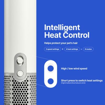 Image showing 5 th Neakasa F1 Pet Dryer