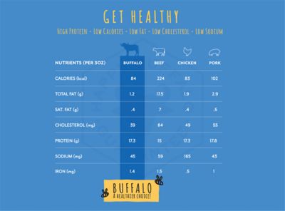Image showing 7 th Honey I'm Home Natural Honey Coated Water Buffalo Mango Jerky Dog Treat