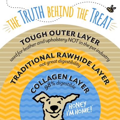 Image showing  Natural Honey Coated Water 6 in. Collagen Rolls Dog Treat