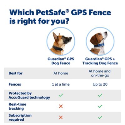 Image showing 5 th PetSafe Guardian GPS Dog Fence