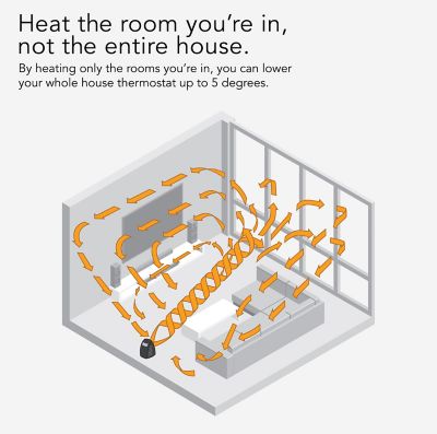 Image showing 6 th Vornado Electric AVH2 Advanced Whole Room Heater