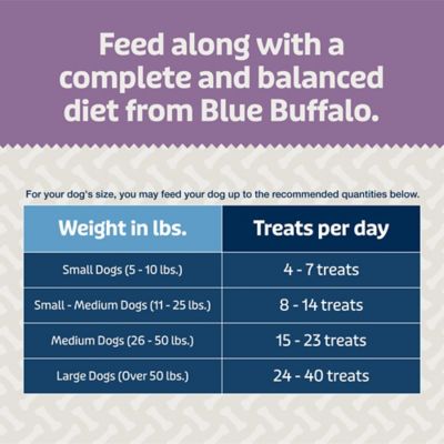 Image showing 6 th Blue Buffalo Bits plus Mobility + Immune Dog Treats, 9.5 oz.