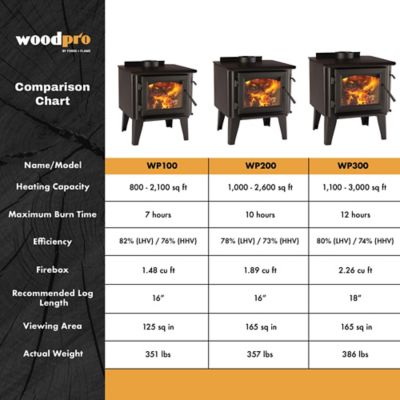 Image showing 5 th Forge & Flame 2000 sq. ft. Small Steel Wood Stove, FF-WP-100