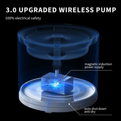 Image showing  Eversweet Solo 2 Water Fountain with Wireless Pump