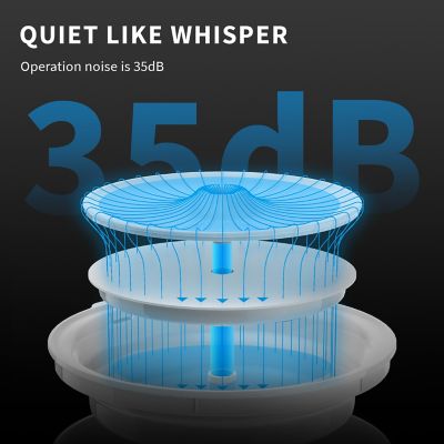 Image showing 5 th Petkit Eversweet Solo 2 Water Fountain with Wireless Pump