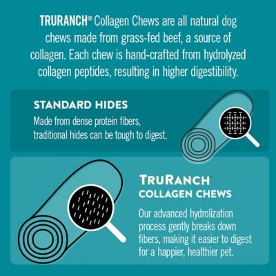 Image showing  Turkey Leg Turkey and Collagen Recipe Dog Chews, 8 pk.