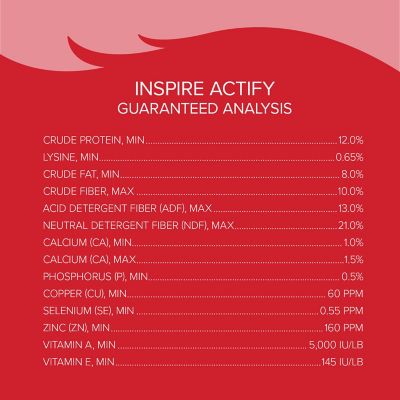 Image showing  Inspire Actify