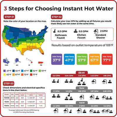 Image showing 7 th Camplux 8 kW 240 V Tankless Electric Water Heater
