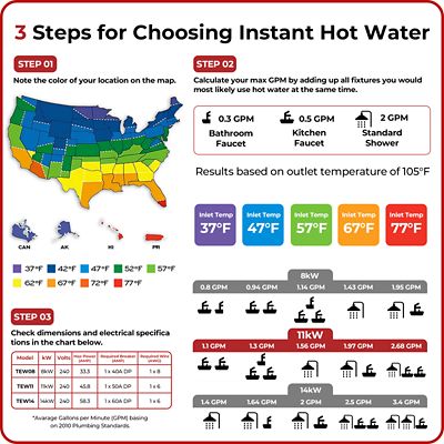 Image showing 7 th Camplux 11 kW 240 V Tankless Electric Water Heater