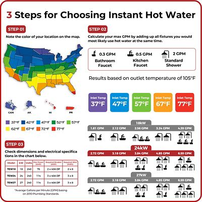 Image showing 6 th Camplux 24 kW 240 V Tankless Electric Water Heater