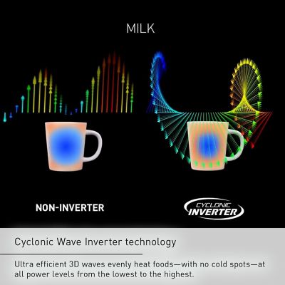 Image showing 7 th Panasonic 1.6 cu. ft. 1250 W Inverter Microwave