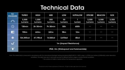 Image showing 8 th Nitecore MH25 Pro 3300 Lumen UHi40 LED Rechargeable Flashlight