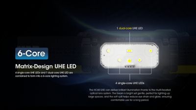 Image showing  HC60 UHE 1600 Lumen USB-C Rechargeable Headlamp