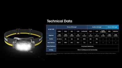 Image showing 8 th Nitecore HC60 UHE 1600 Lumen USB-C Rechargeable Headlamp