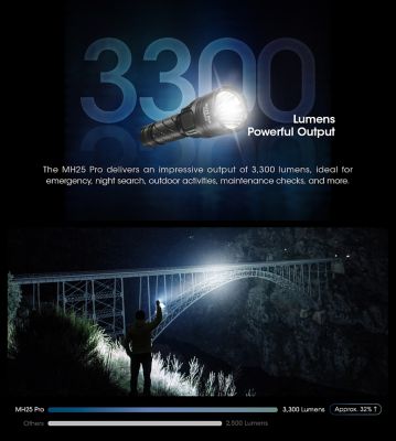 Image showing 5 th Nitecore MH25 Pro 3300 Lumen Hunting Light Kit