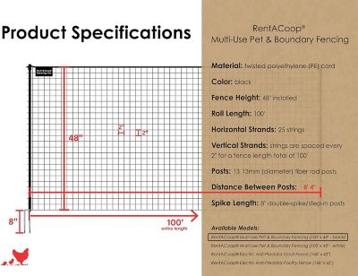 Image showing  Non-Electric Multiuse Fence