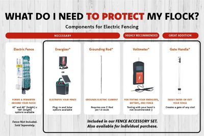 Image showing  RAC60 Fence Accessory Set