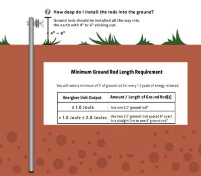 Image showing 5 th RentACoop RAC60 Fence Accessory Set