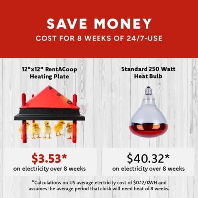 Image showing  Heating Plate with Foldable Cone, GQ-GHFD-9ZUQ