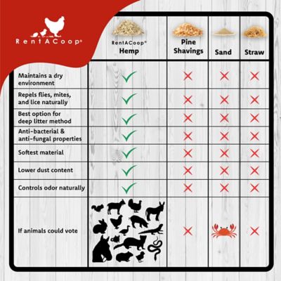 Image showing  Hemp Chicken Bedding, 24 cu. ft.