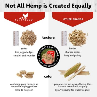 Image showing  Hemp Chicken Bedding, 24 cu. ft.