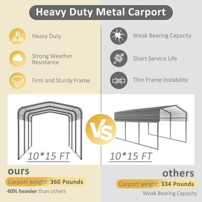 Image showing  179.1 x 120 in. Metal Carports Kit with Heavy-Duty Galvanize Steel Roof for Cars