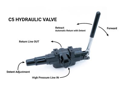 ToolTuff Direct Reverse Hydraulic Log Splitter Valve (C5)