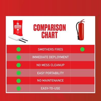 Image showing 5 th PREMIUM DEFENSE Emergency Fiberglass Fire Blanket, 40 x 40in., 1 Pack