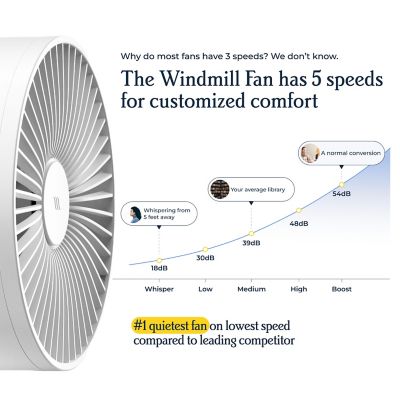 Image showing  Smart Air Circulator and Fan, WMFC07W1