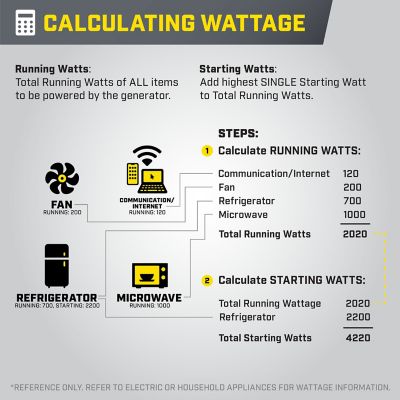 Image showing  7250-Watt RV Ready Portable Inverter Generator with Quiet Technology and CO Shield