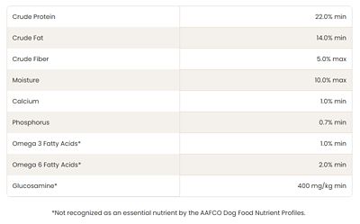 Image showing  Adult Salmon and Brown Rice Recipe Dry Dog Food