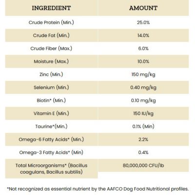 Image showing  Sensitive Skin and Stomach All Life Stages Grain-Free Lamb Meal and Sweet Potato Recipe Dry Dog Food